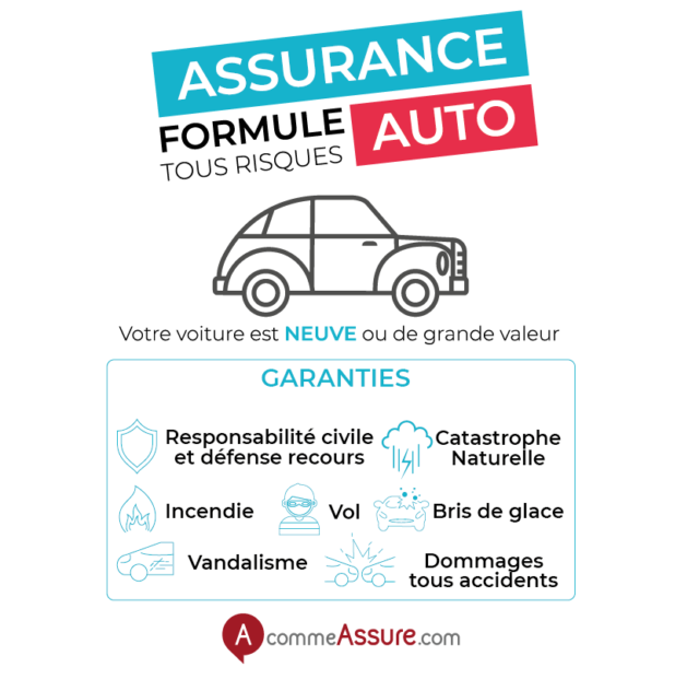 découvrez nos conseils essentiels pour choisir la meilleure assurance auto cet été. protégez votre véhicule et partez l'esprit tranquille en appliquant nos astuces adaptées à la saison estivale.