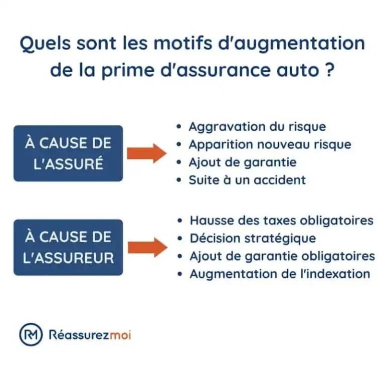 découvrez l'évolution de l'assurance auto : des premiers contrats aux innovations numériques, plongez dans un secteur en constante transformation pour mieux comprendre les enjeux et les tendances actuelles.