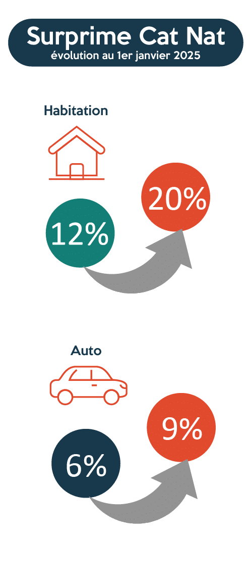 découvrez notre guide complet sur les primes d'assurance auto, comparez les meilleures offres du marché et trouvez la couverture idéale à un prix compétitif pour protéger votre véhicule.