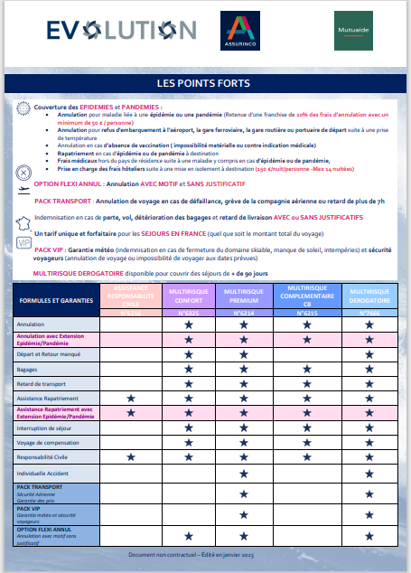 découvrez les précautions essentielles à prendre concernant votre assurance auto avant de partir en voyage. assurez-vous de bien comprendre votre couverture, d'avoir les documents nécessaires et des conseils utiles pour voyager l'esprit tranquille.