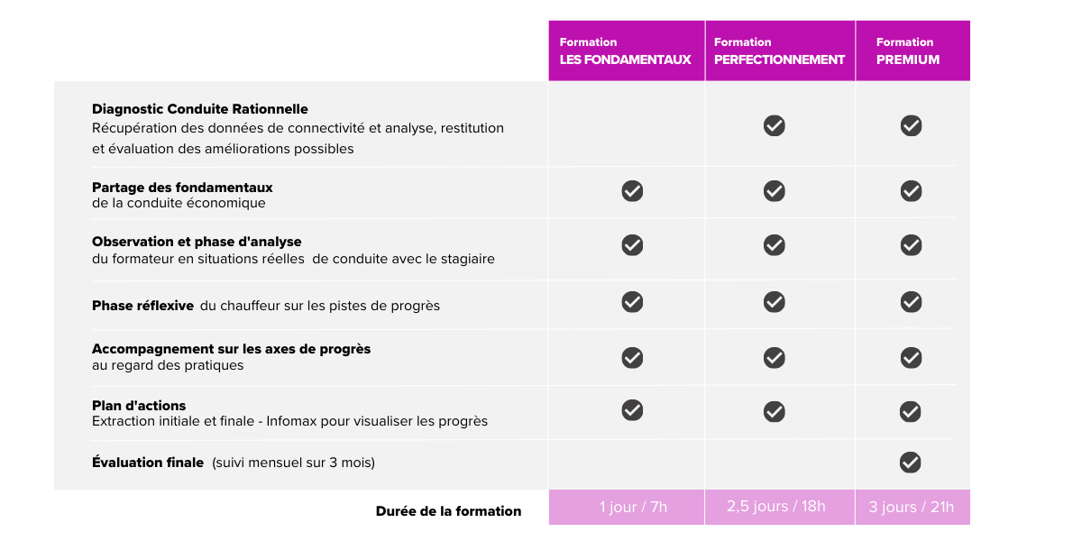 découvrez notre guide complet sur l'évaluation des formateurs poids lourds. apprenez à évaluer les compétences, la pédagogie et l'efficacité des formateurs pour garantir une formation de qualité dans le secteur du transport. optimisez votre choix de formateurs pour assurer la sécurité et la conformité des conducteurs de poids lourds.
