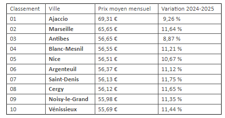 découvrez comment choisir la meilleure assurance auto en 2025. comparez les options, évaluez vos besoins et trouvez la couverture idéale pour votre véhicule tout en bénéficiant des meilleures offres du marché.